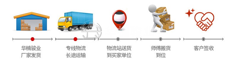 升降機(jī)|升降平臺|液壓升降平臺|升降貨梯
